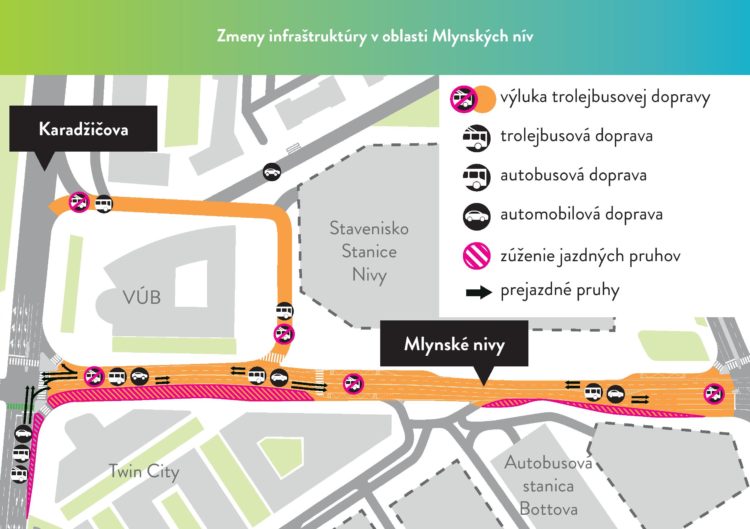 Začíname s výstavbou ulice Mlynské nivy